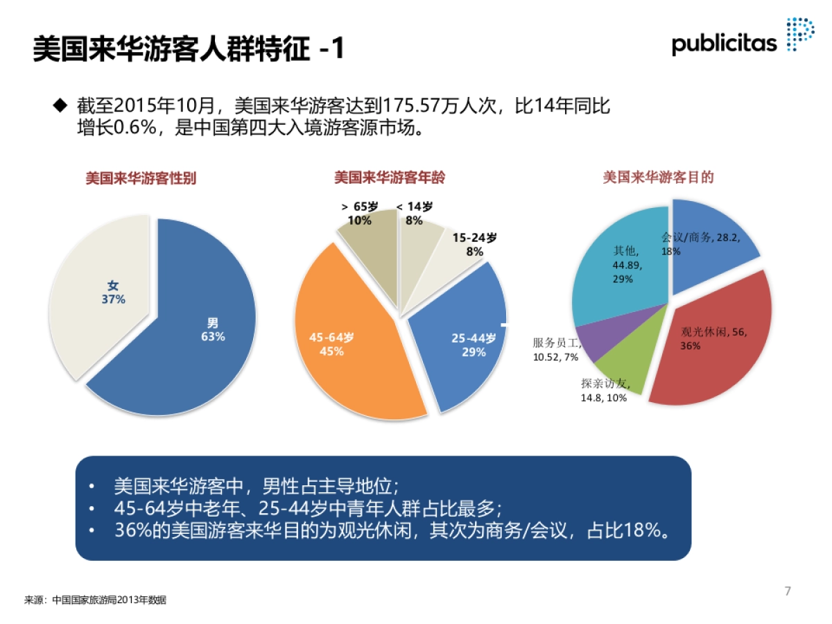 杭州旅游局2015-2016年美国市场整合营销项目_第9页