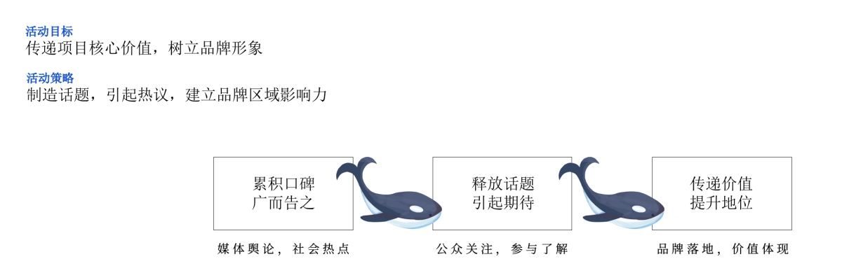 “与中原,共鲸彩”928豫见鲸喜·郑州海昌海洋公园盛大开业活动策划方案_第8页