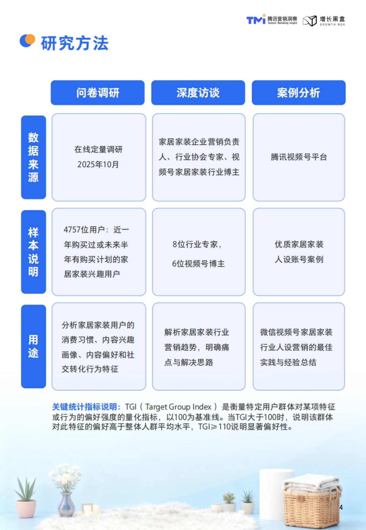 腾讯：视频号家居消费趋势洞察与人设营销指南（2026版）.pdf_第4页