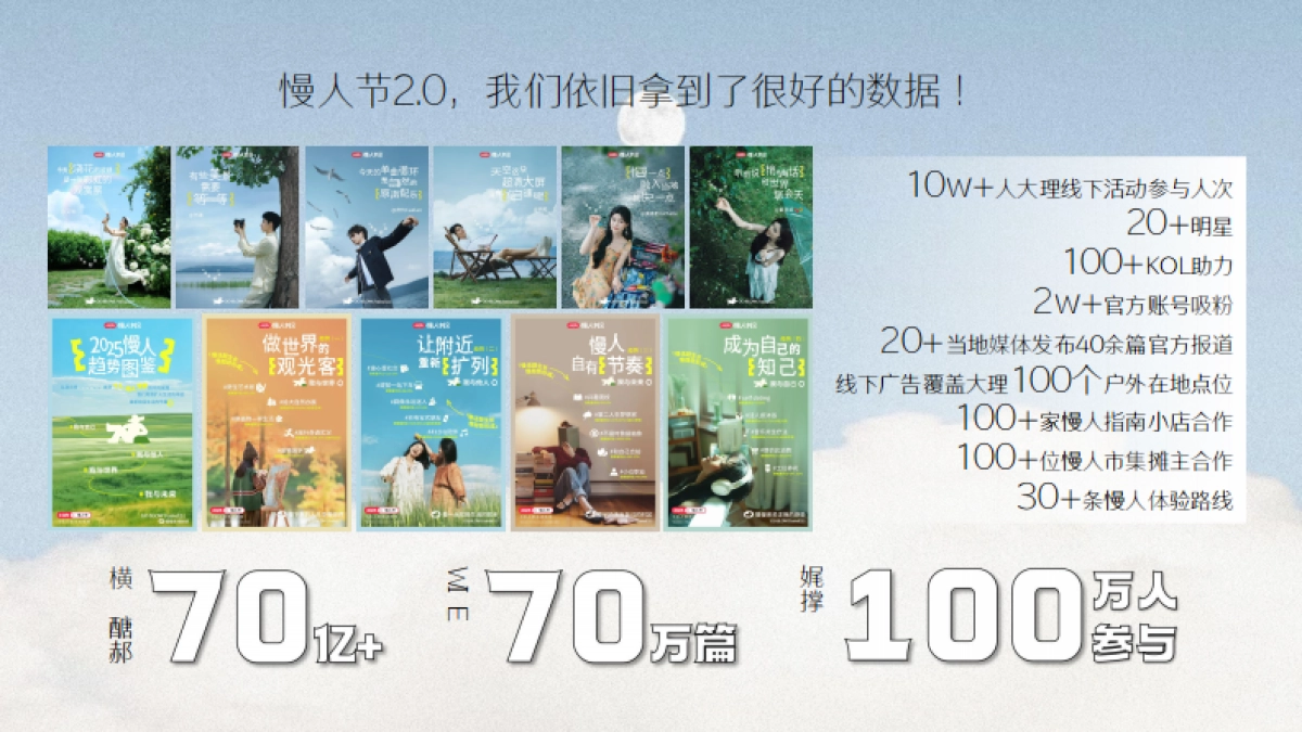 小红书慢人节2025年长线IP规划.pdf_第5页