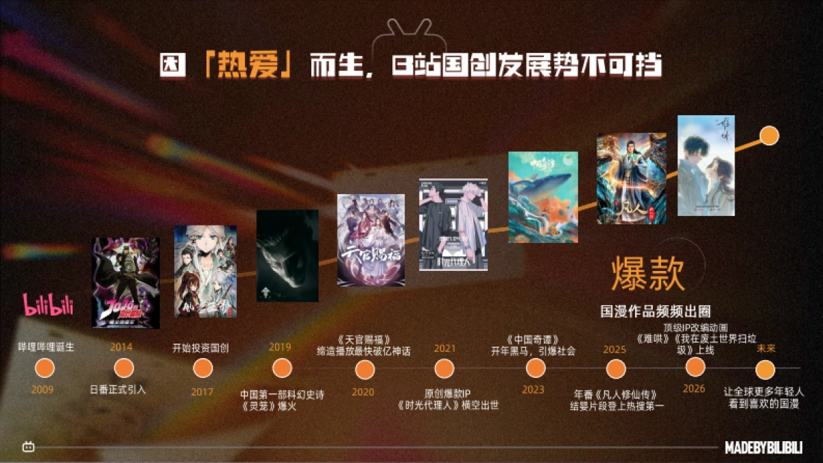 2026哔哩哔哩国创通案.pdf_第10页