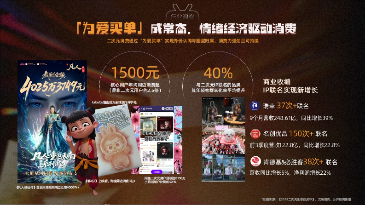 2026哔哩哔哩国创通案.pdf_第4页