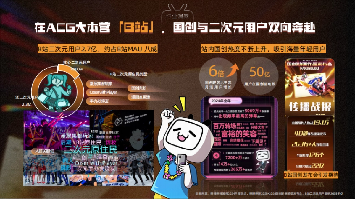 2026哔哩哔哩国创通案.pdf_第7页