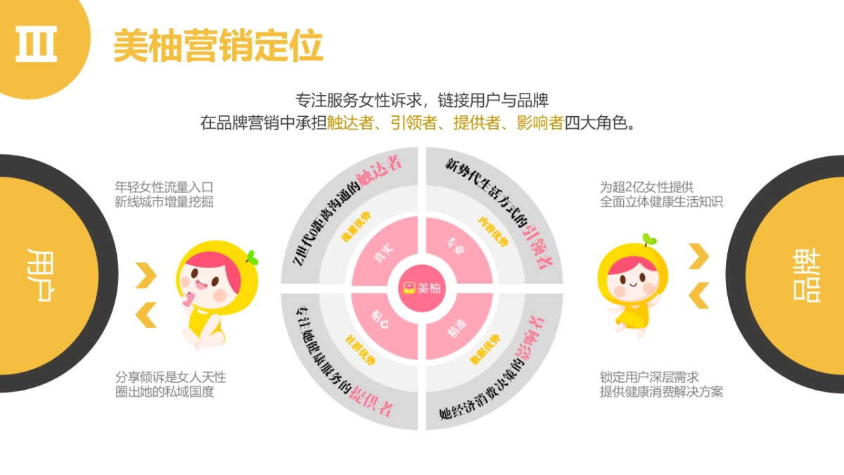 美柚女性营销传播方案.pptx_第10页
