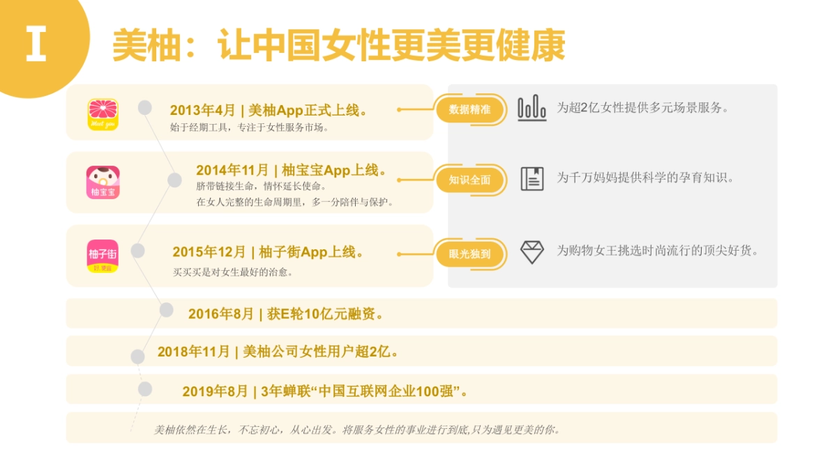美柚女性营销传播方案.pptx_第3页