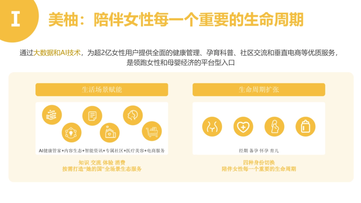 美柚女性营销传播方案.pptx_第5页
