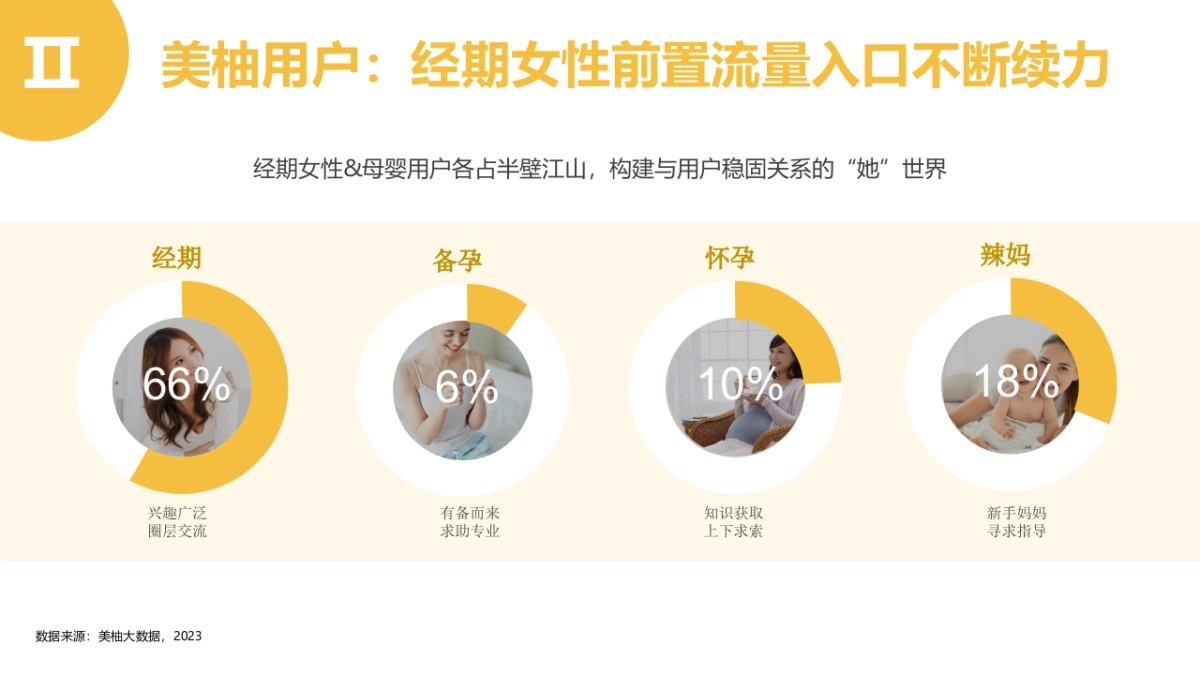 美柚女性营销传播方案.pptx_第6页