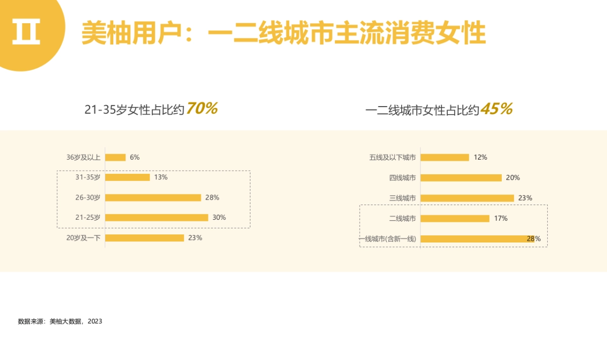美柚女性营销传播方案.pptx_第7页