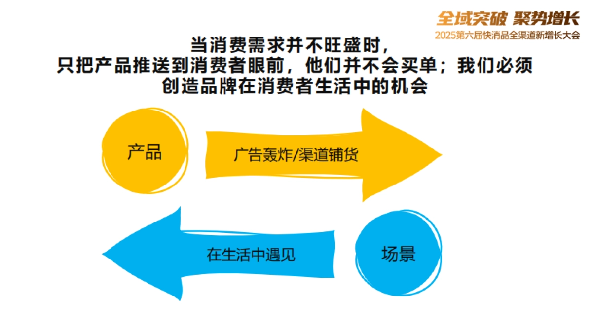 快消品新场景营销路线图.pdf_第10页