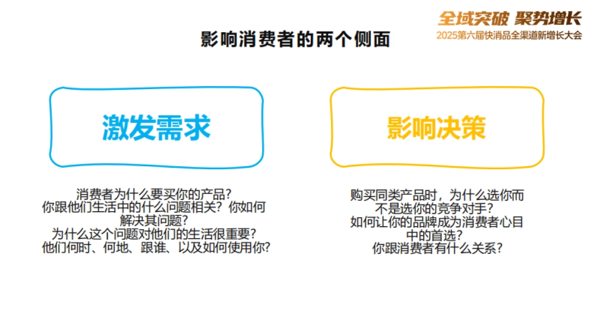 快消品新场景营销路线图.pdf_第7页