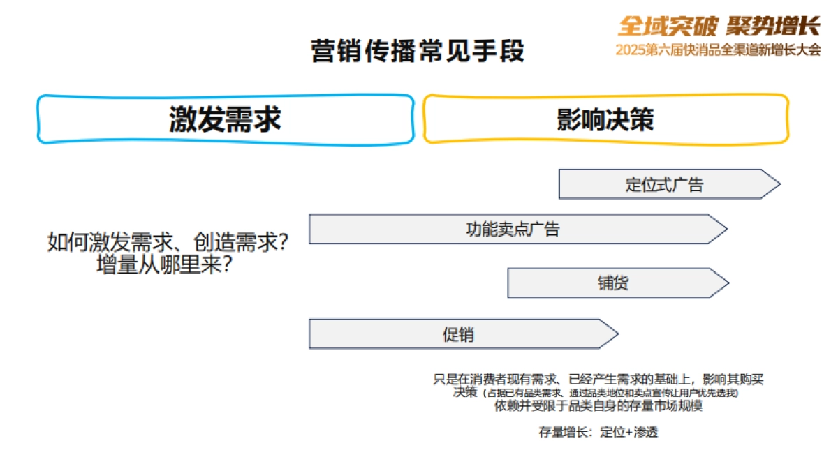 快消品新场景营销路线图.pdf_第8页