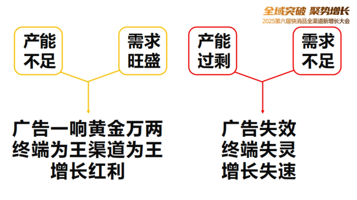快消品新场景营销路线图.pdf_第9页