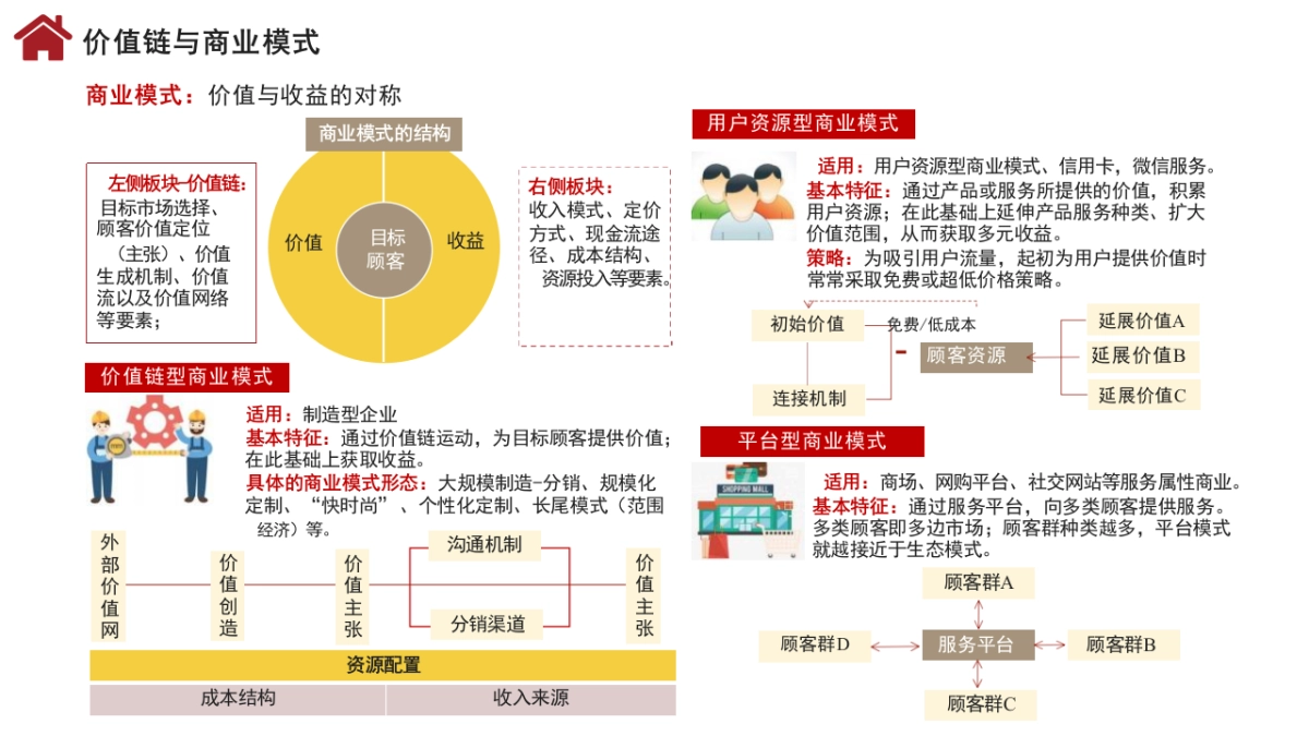 方法论：全景企业管理体系框架.pptx_第10页