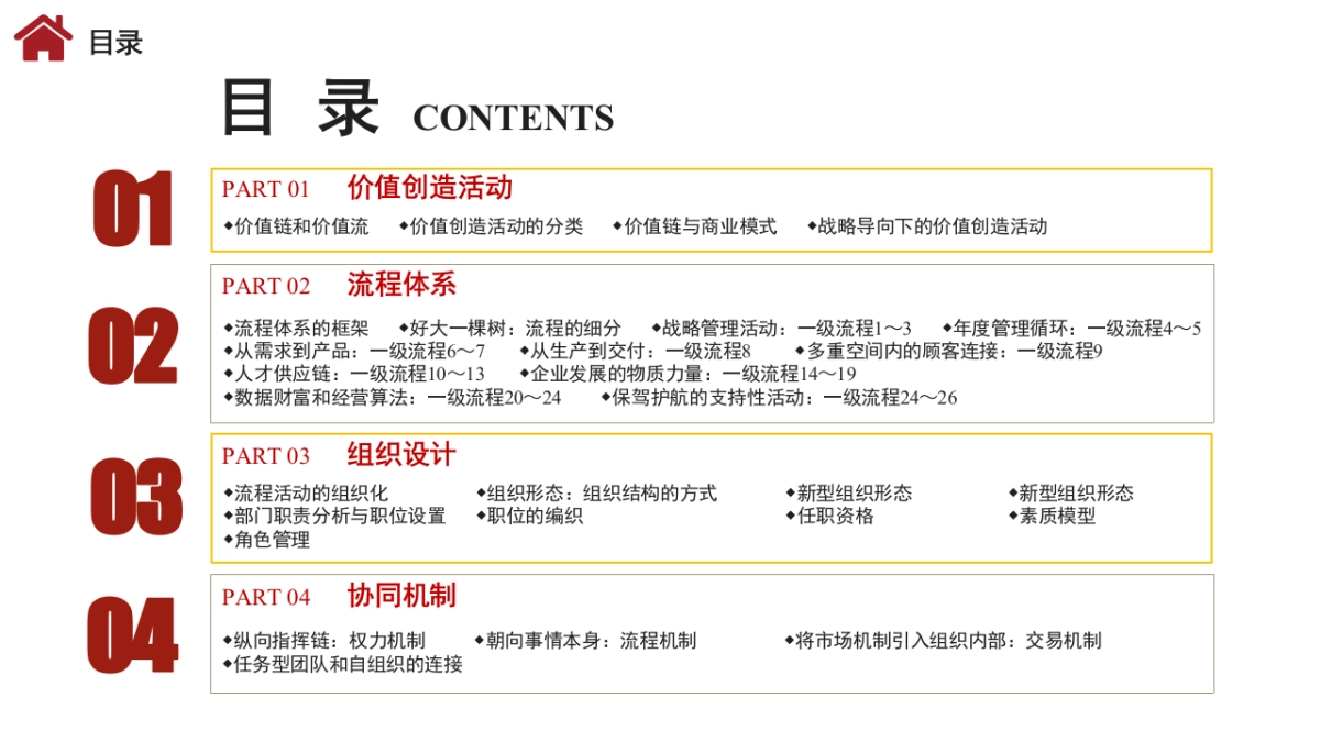 方法论：全景企业管理体系框架.pptx_第3页
