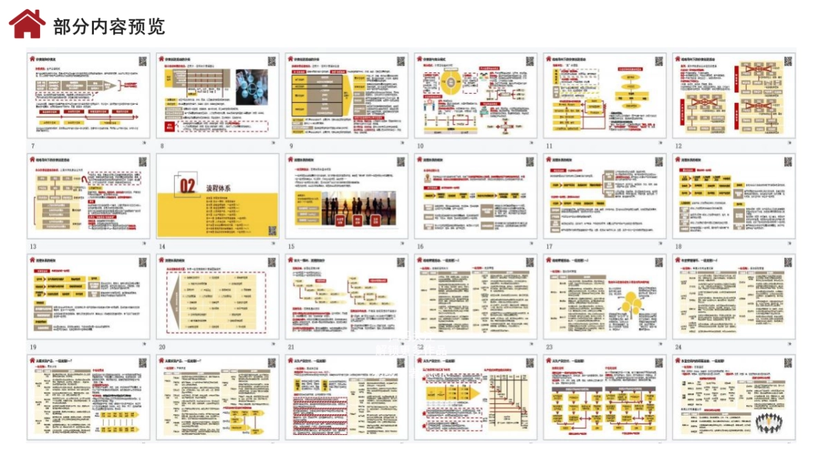 方法论：全景企业管理体系框架.pptx_第4页