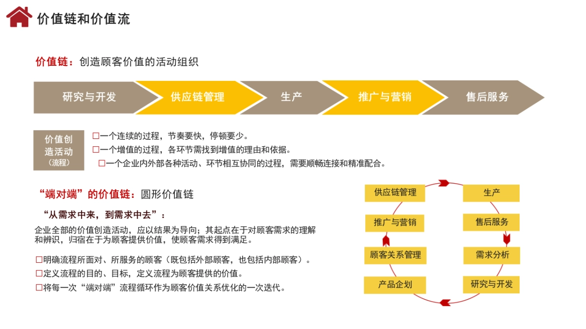 方法论：全景企业管理体系框架.pptx_第6页