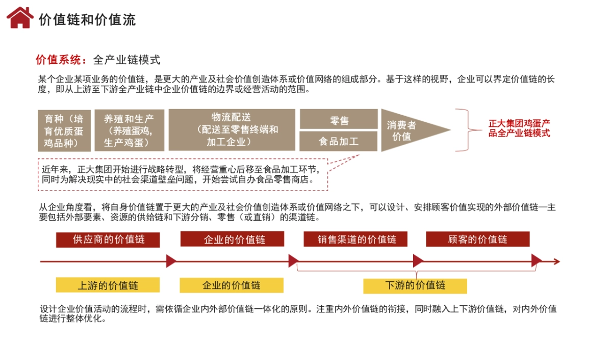 方法论：全景企业管理体系框架.pptx_第7页