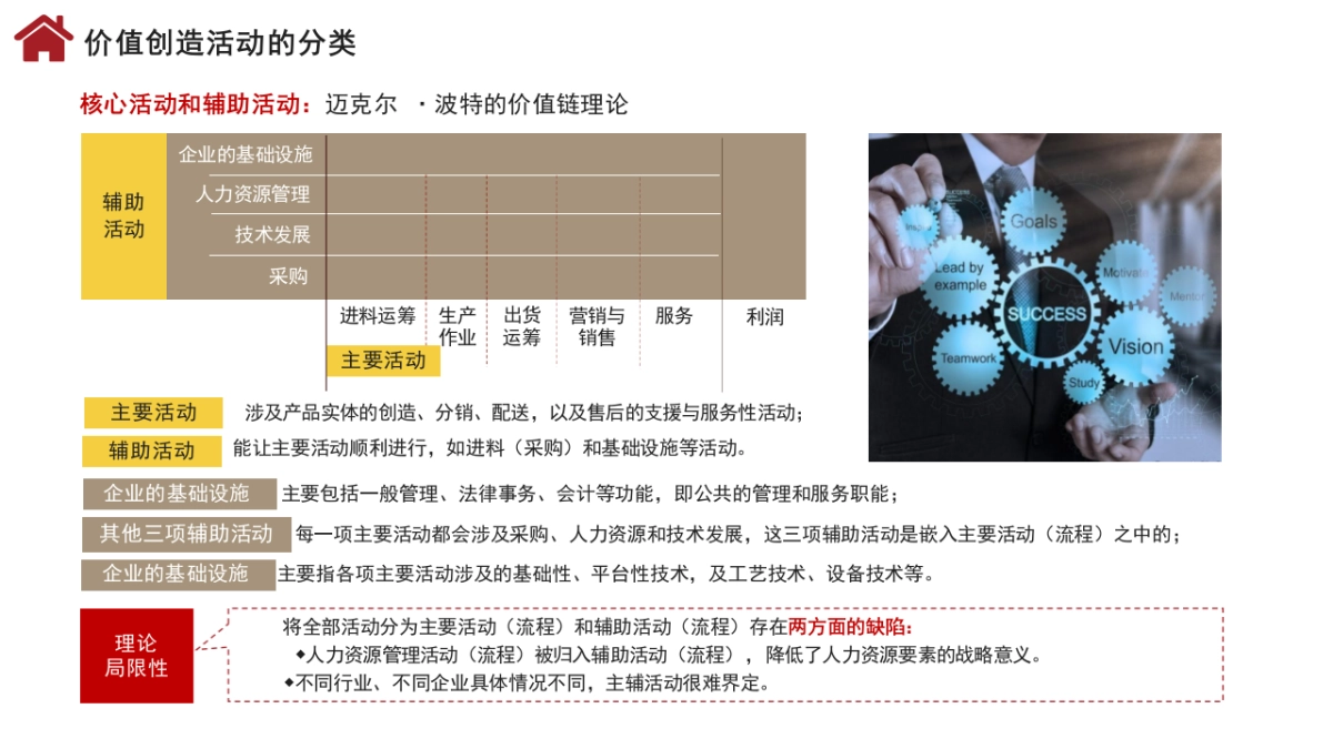 方法论：全景企业管理体系框架.pptx_第8页