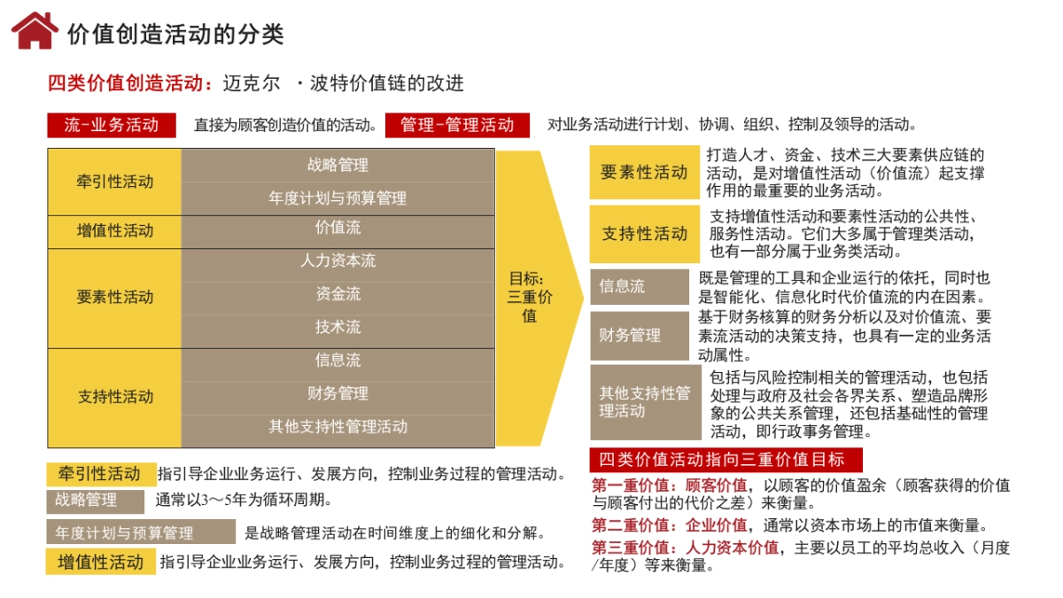 方法论：全景企业管理体系框架.pptx_第9页