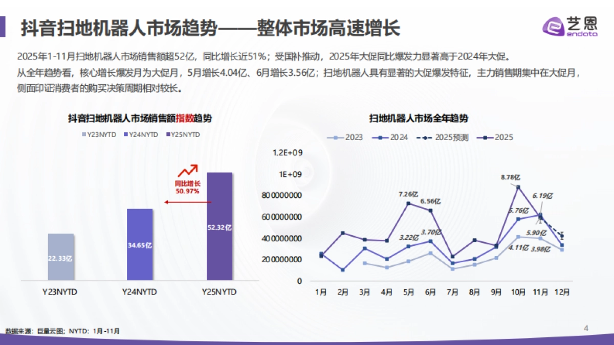 2025年扫地机器人市场报告-艺恩数据.pdf_第4页