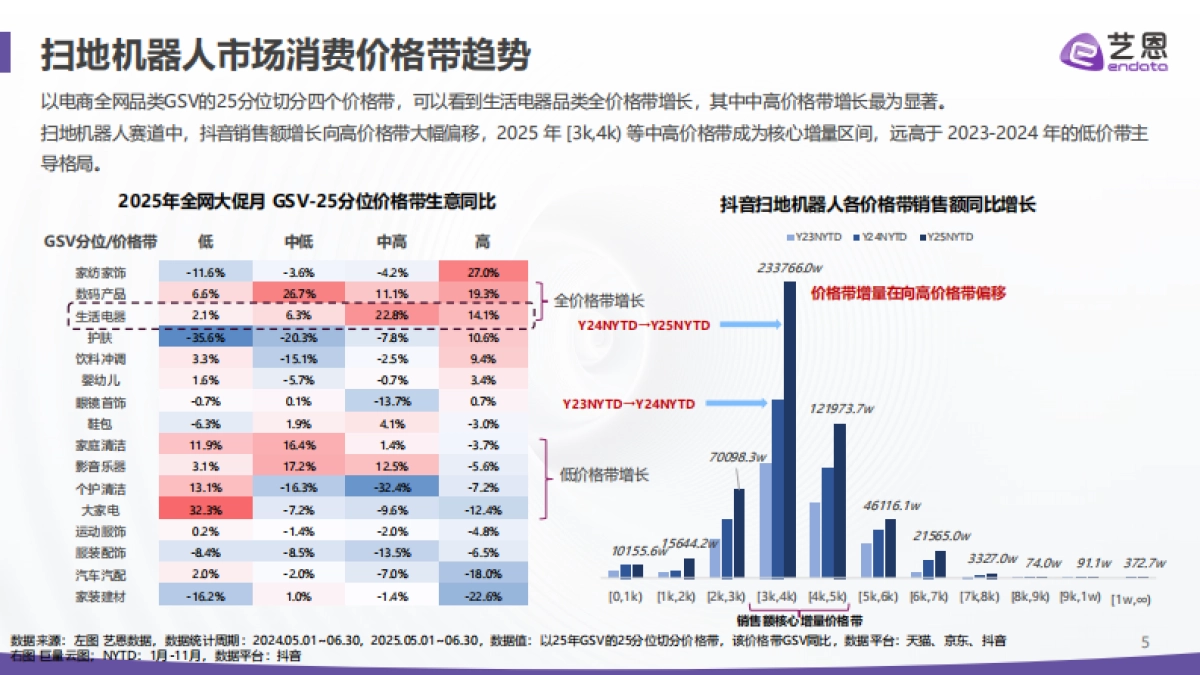 2025年扫地机器人市场报告-艺恩数据.pdf_第5页