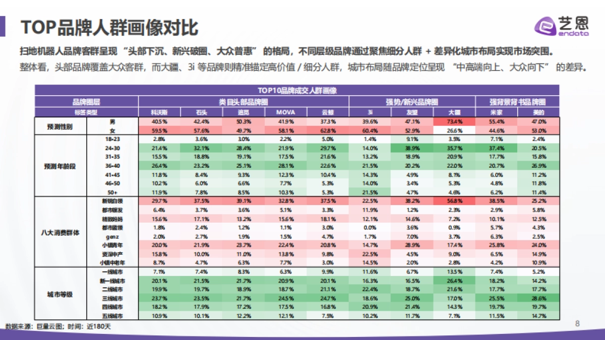 2025年扫地机器人市场报告-艺恩数据.pdf_第8页