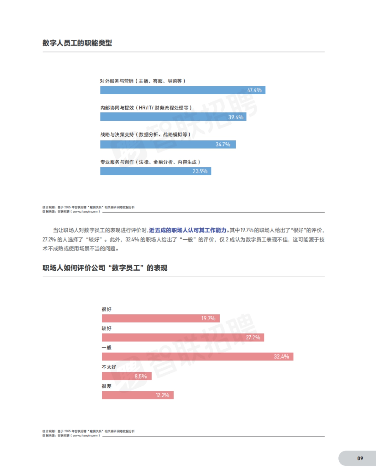 2025雇佣关系趋势报告-智联招聘.pdf_第10页