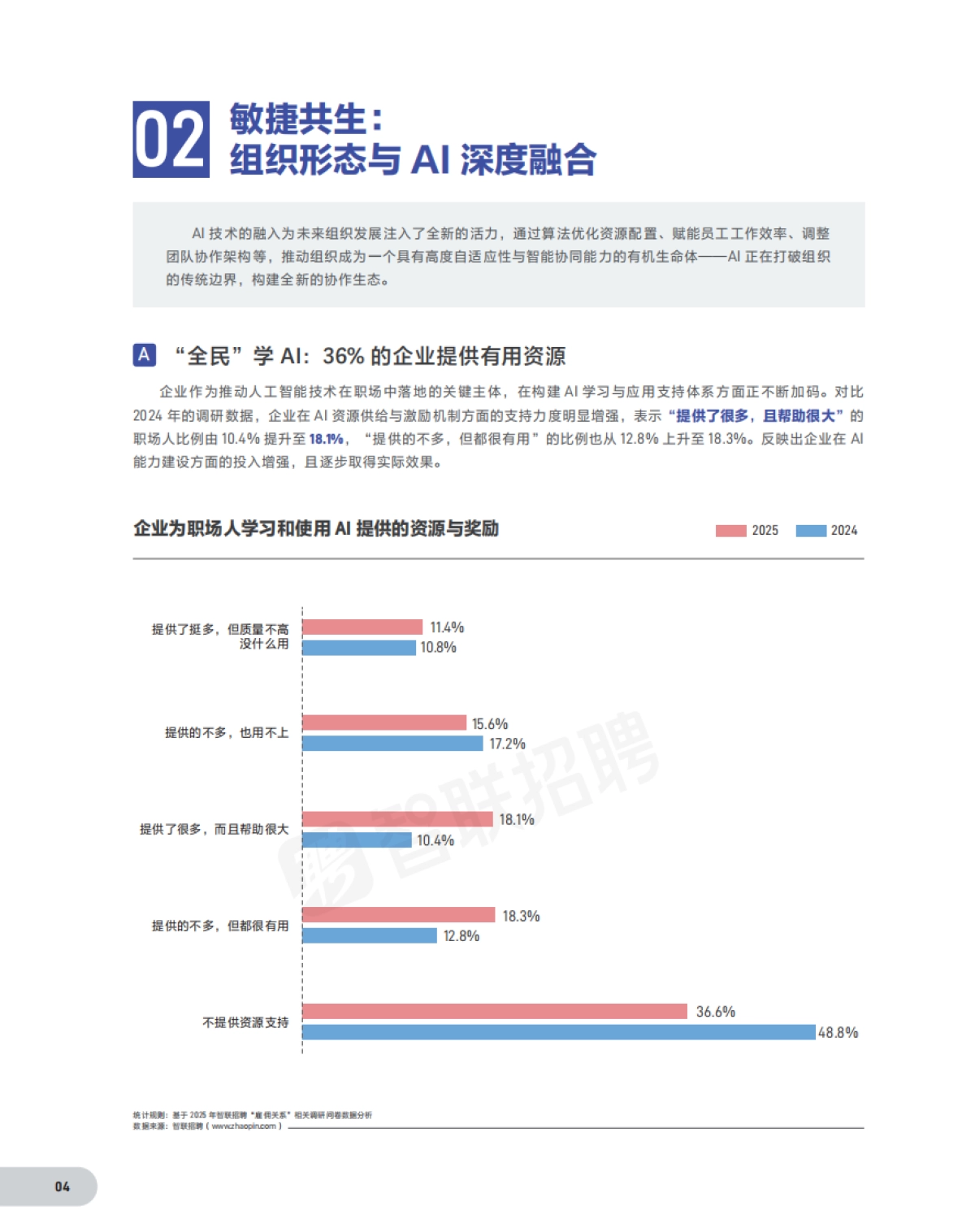 2025雇佣关系趋势报告-智联招聘.pdf_第5页