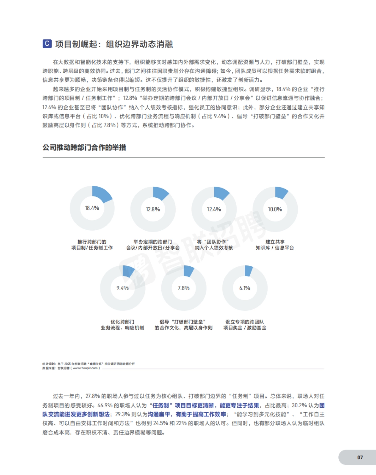 2025雇佣关系趋势报告-智联招聘.pdf_第8页