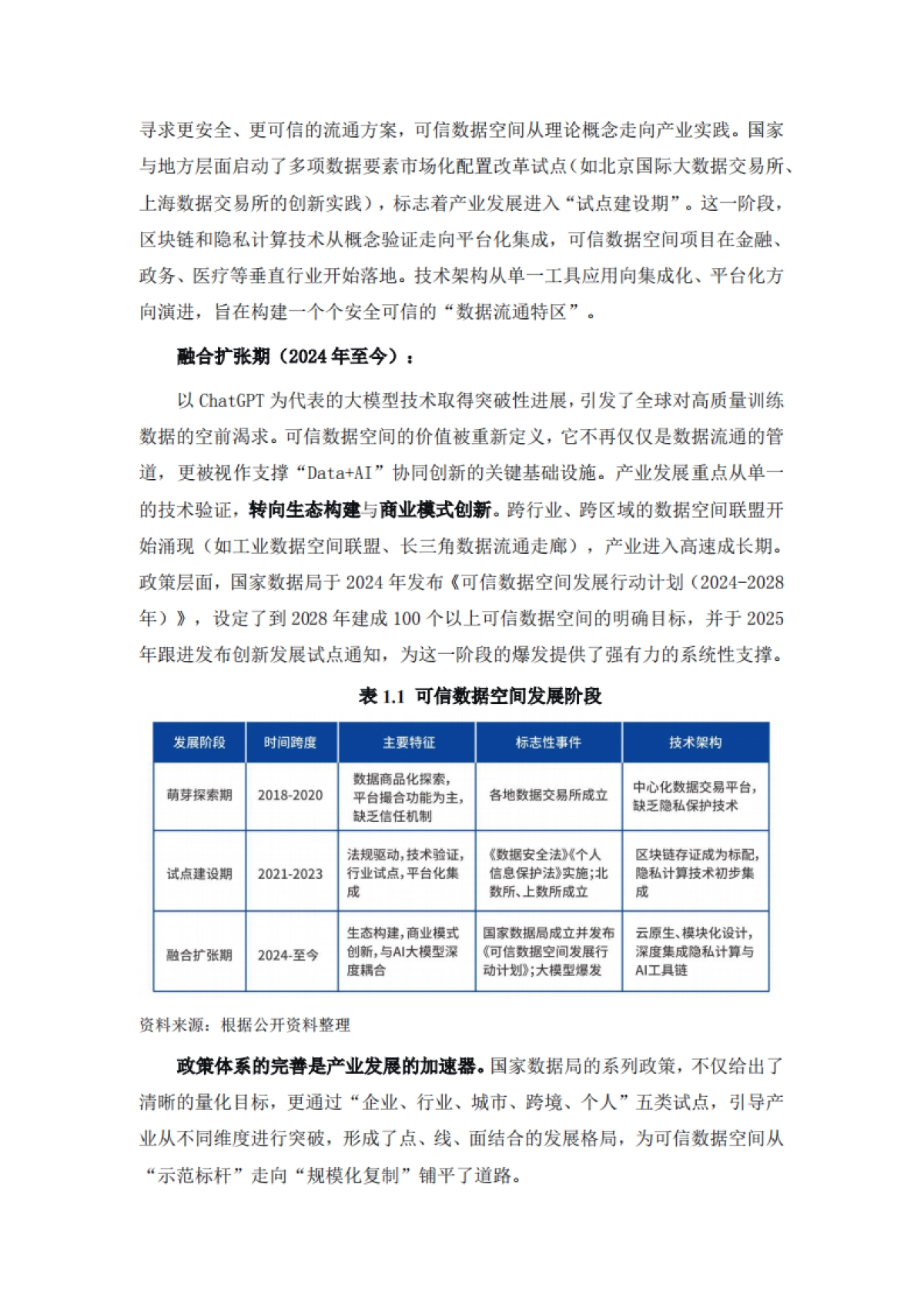 2025迈向数据与智能融合新范式：可信数据空间建设与产业发展报告-赛迪网.pdf_第5页