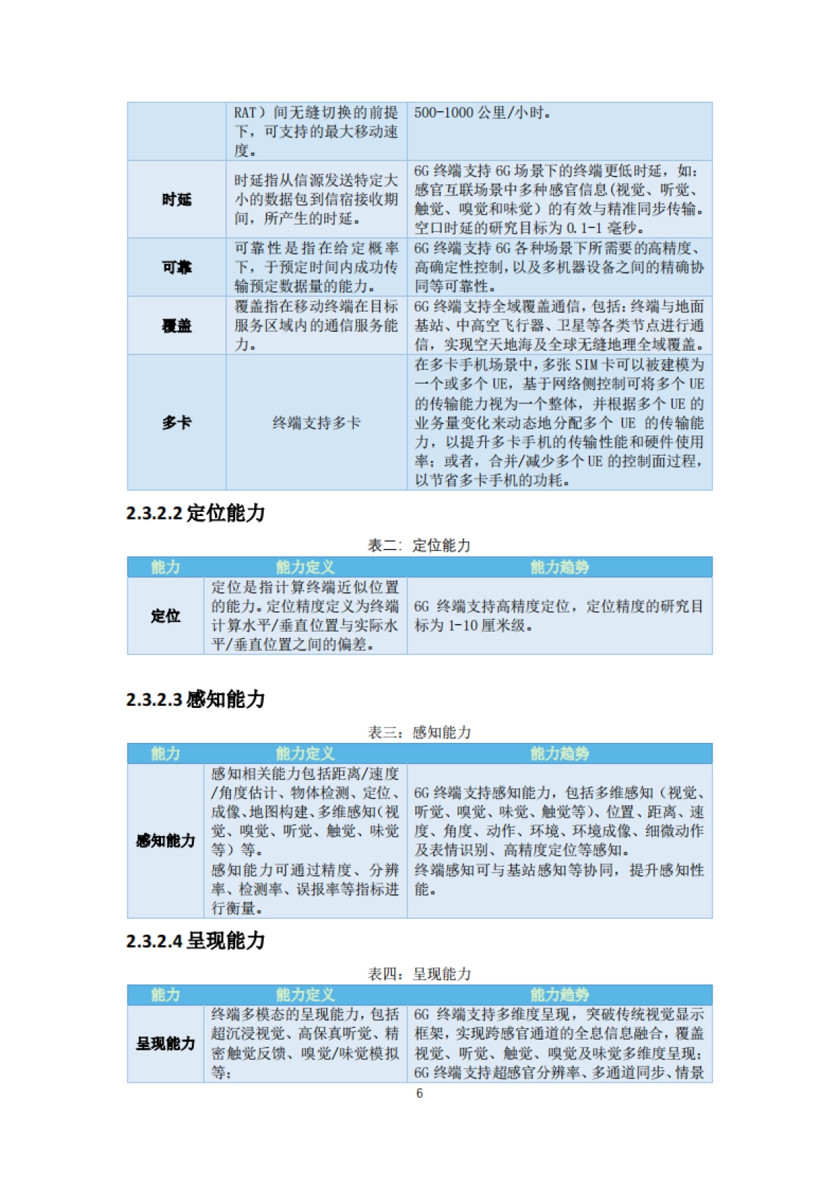 2025年面向6G应用场景的终端需求研究-IMT-2030(6G)推进组.pdf_第10页