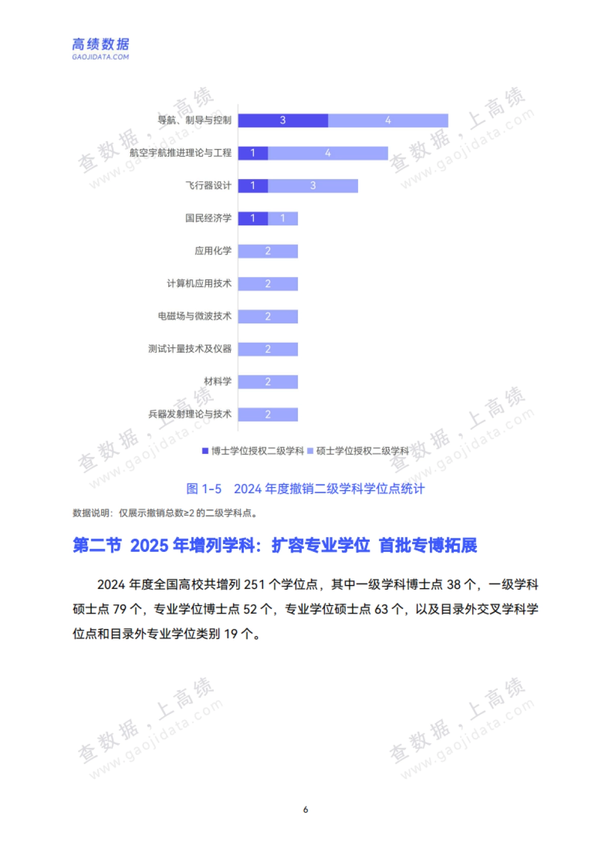 2025年全国高校学科发展动态与展望报告-高绩数据.pdf_第10页