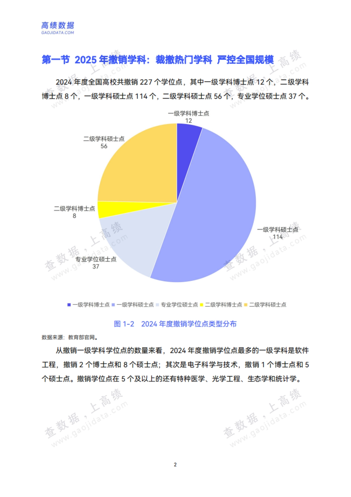 2025年全国高校学科发展动态与展望报告-高绩数据.pdf_第6页
