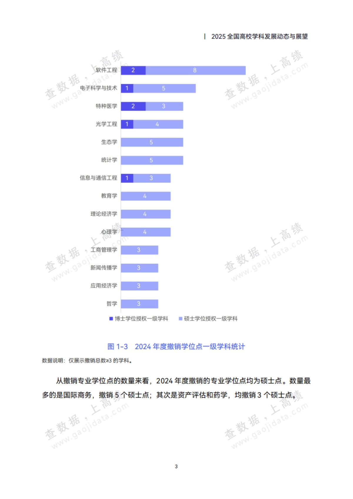 2025年全国高校学科发展动态与展望报告-高绩数据.pdf_第7页