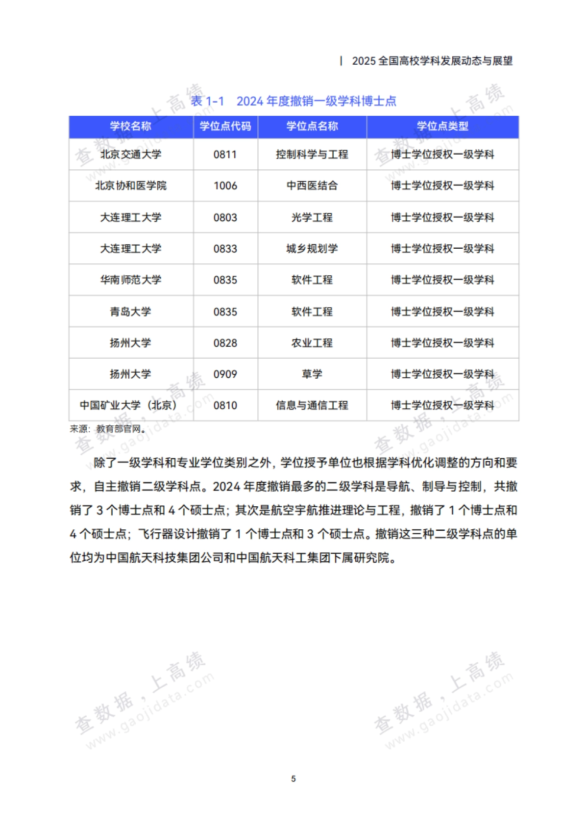 2025年全国高校学科发展动态与展望报告-高绩数据.pdf_第9页