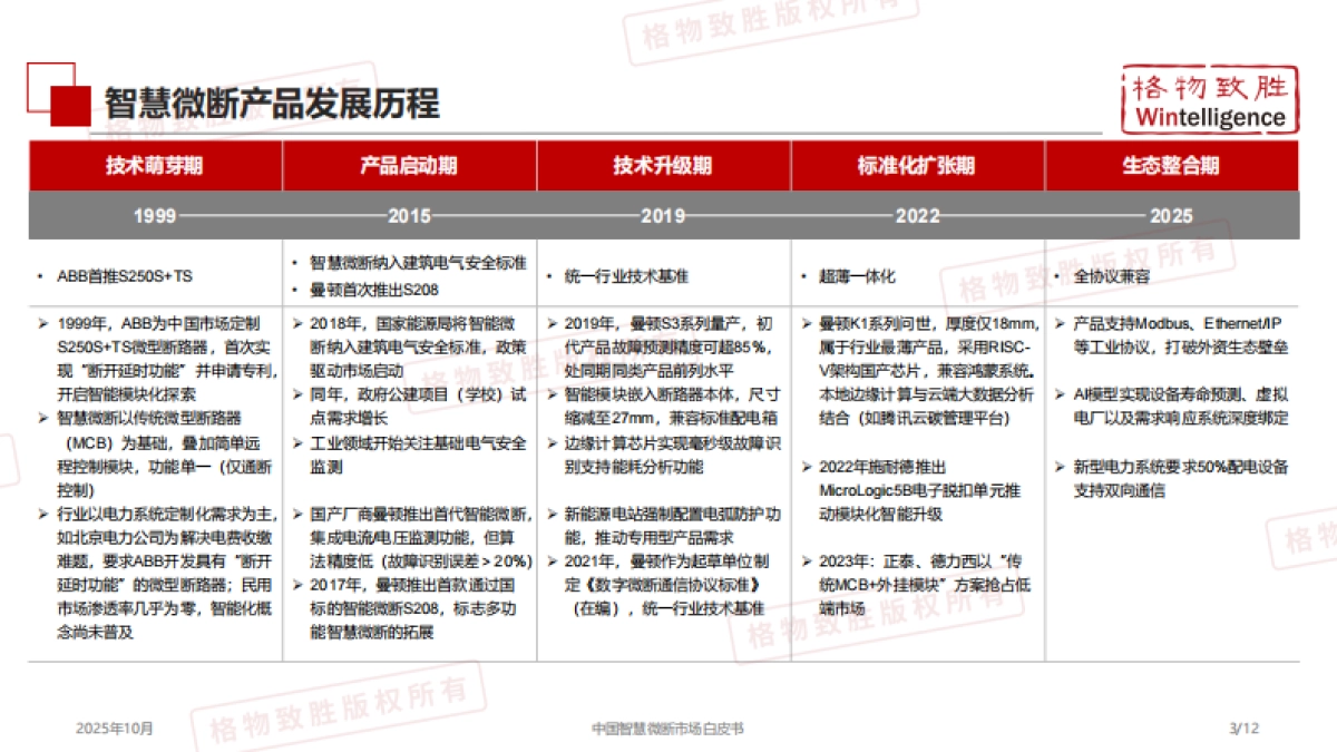 2025年中国智慧微断产品市场白皮书-格物致胜.pdf_第4页