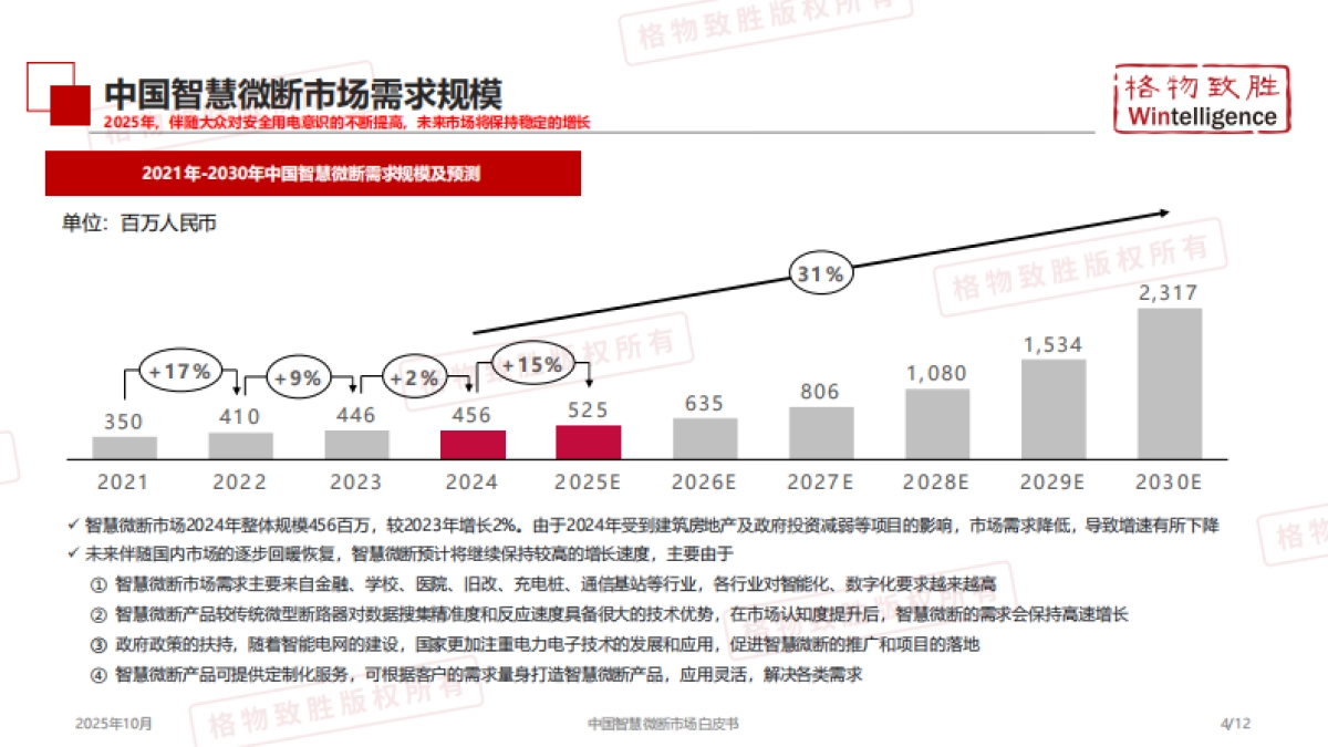 2025年中国智慧微断产品市场白皮书-格物致胜.pdf_第5页
