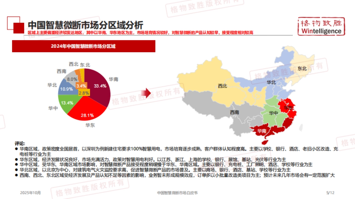 2025年中国智慧微断产品市场白皮书-格物致胜.pdf_第6页