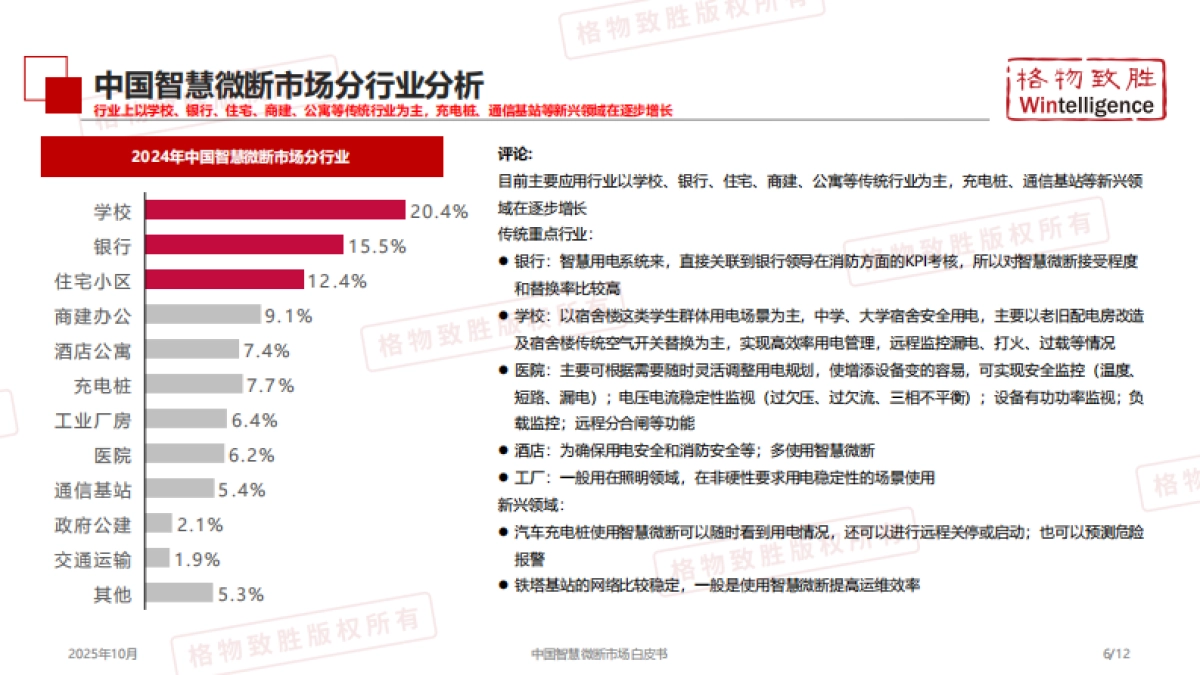 2025年中国智慧微断产品市场白皮书-格物致胜.pdf_第7页