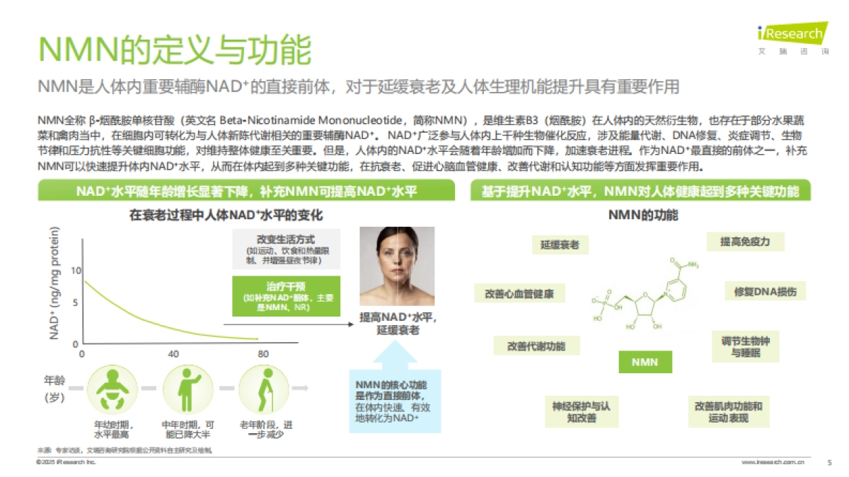 2025年中国NMN行业研究报告-艾瑞咨询.pdf_第5页