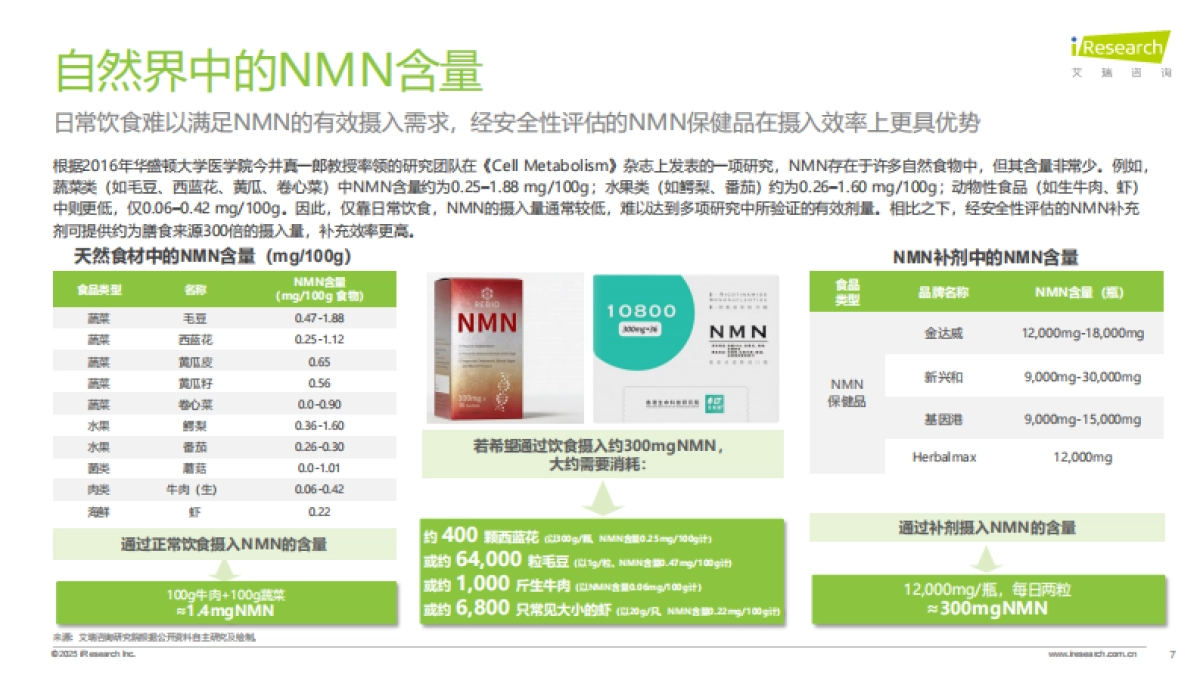 2025年中国NMN行业研究报告-艾瑞咨询.pdf_第7页