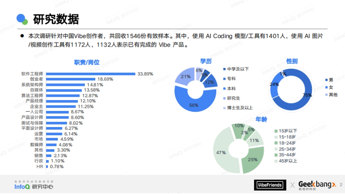 2025年中国VIBE创作生态报告-InfoQ.pdf_第2页
