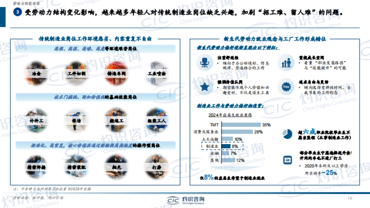 2025年自适应机器人行业白皮书-CIC灼识咨询.pdf_第10页