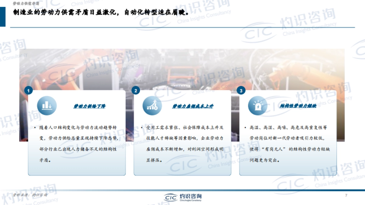 2025年自适应机器人行业白皮书-CIC灼识咨询.pdf_第7页