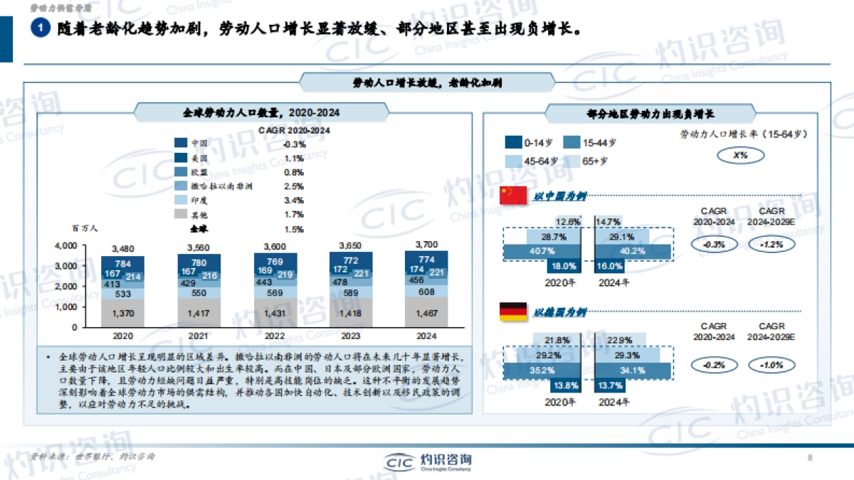 2025年自适应机器人行业白皮书-CIC灼识咨询.pdf_第8页