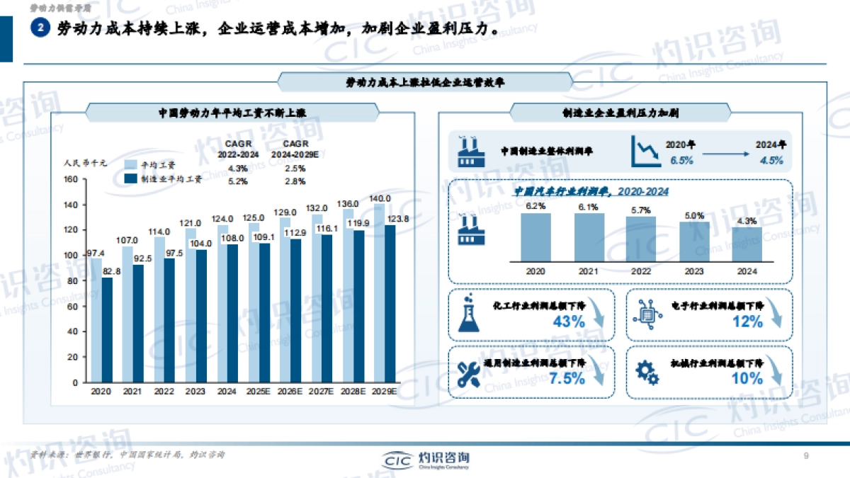 2025年自适应机器人行业白皮书-CIC灼识咨询.pdf_第9页