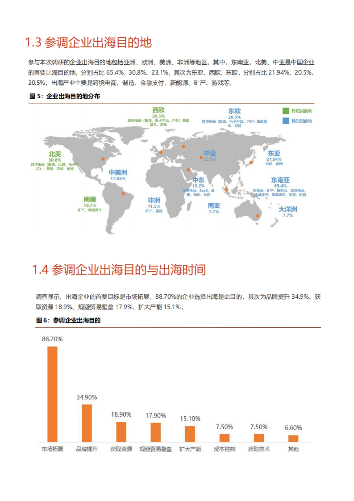 2025企业出海网络安全需求调查报告-上海市信息安全行业协会.pdf_第9页