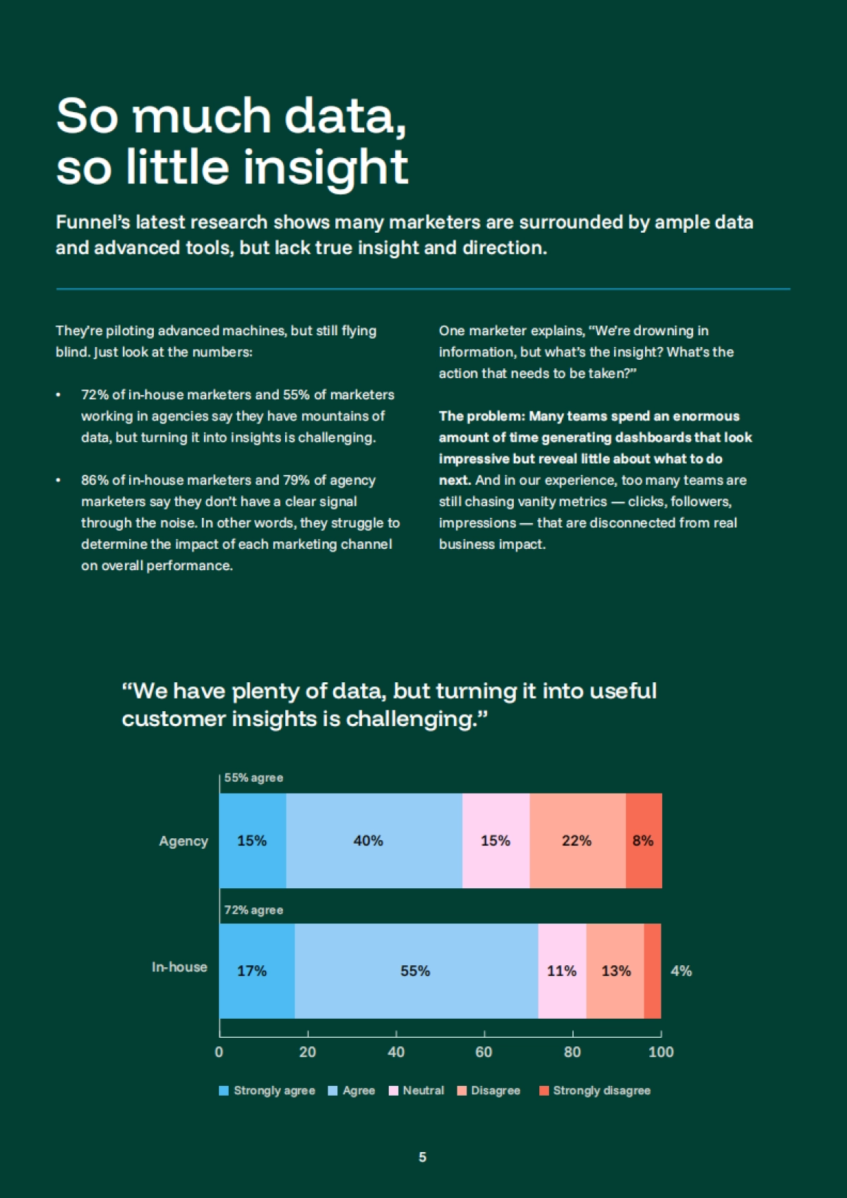 2026年营销智能报告（英文）.pdf_第5页
