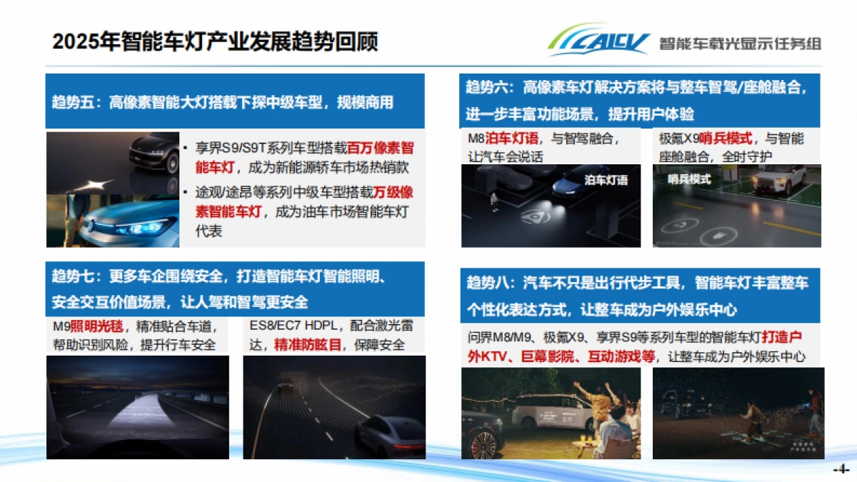2026年智能车载光领域十大产业趋势报告-CAICV智能车载光显示任务组.pdf_第4页