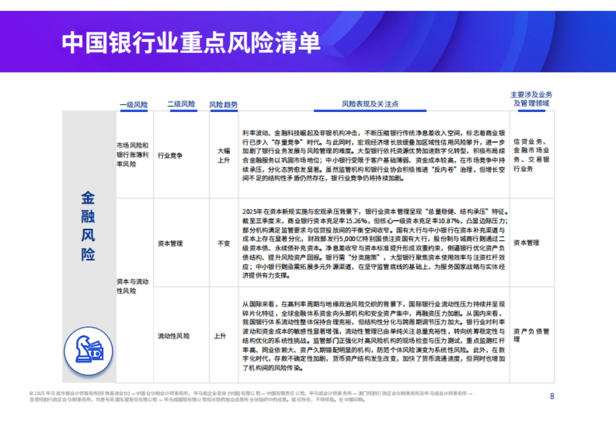 2026年中国银行业风险雷达图-毕马威.pdf_第8页